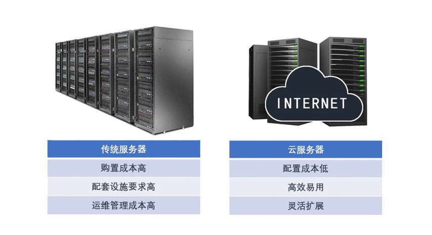 efang4.0 易方4.1的一个常见错误,晴川云