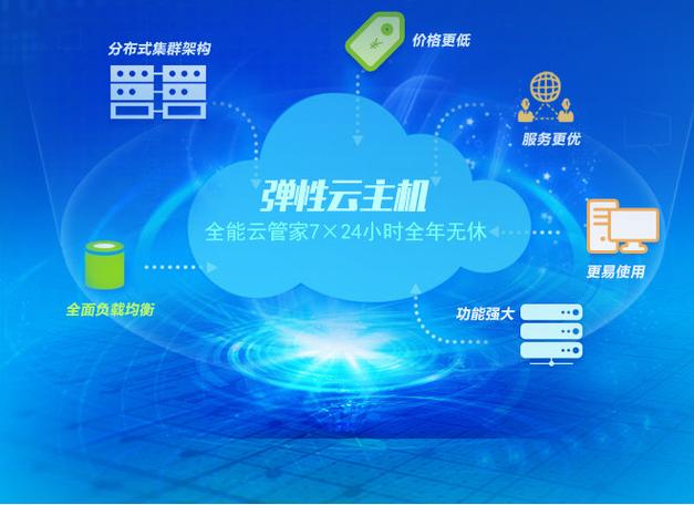 解决 RHEL 7/ CentOS 7/Fedora 出现Unit iptables.service failed to load,晴川云