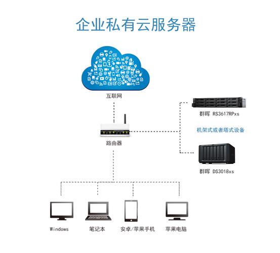 阐述稳定高效的Android平台,晴川云