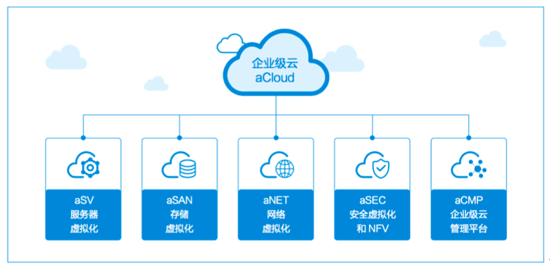 阐述稳定高效的Android平台,晴川云
