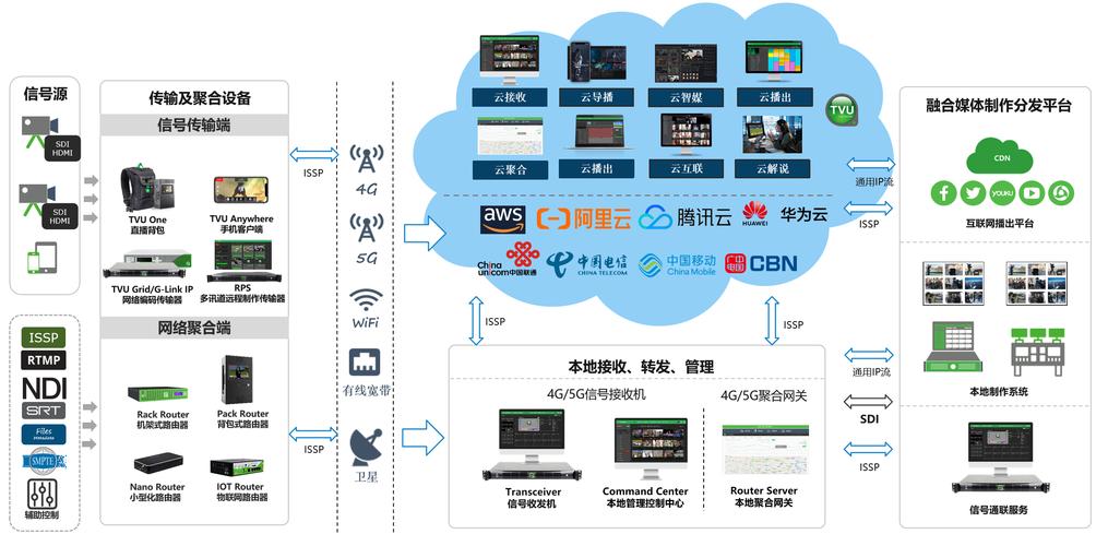 Ubuntu中安装ROS Kinetic,晴川云
