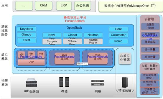 晴川云鸿蒙OS教程:鸿蒙OS AbilityInfo.DisplayOrientation,晴川云