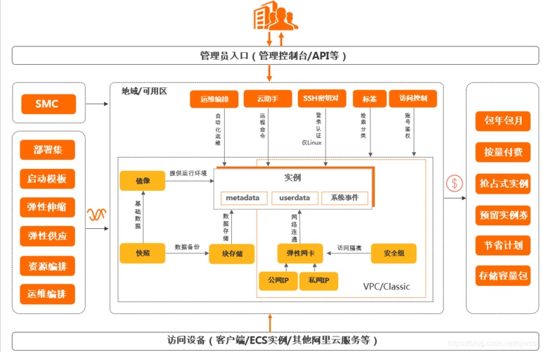 晴川云小程序教程:微信小程序 WeUI·快速上手,晴川云