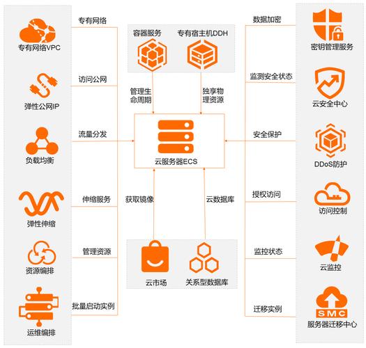 Apache新手教程:使用mod_watchdog设置Apache,晴川云