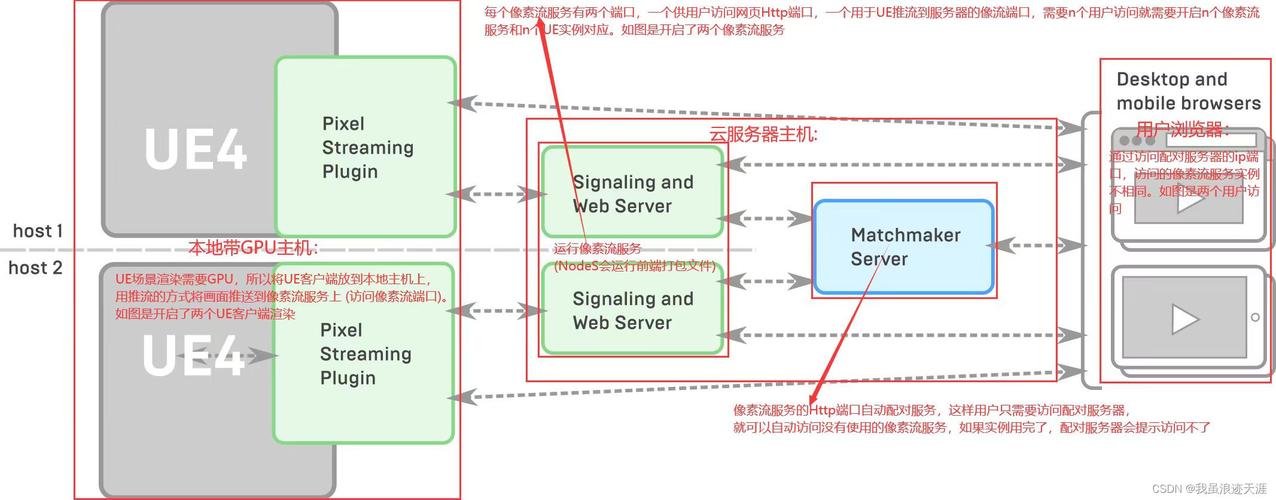 Ubuntu中安装ROS Kinetic,晴川云