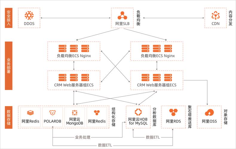 阐述稳定高效的Android平台,晴川云