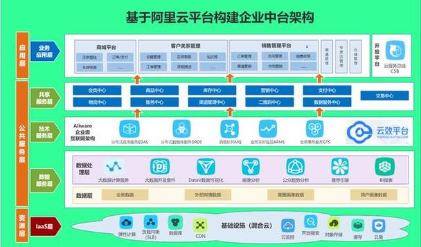 Apache新手教程:使用mod_watchdog设置Apache,晴川云